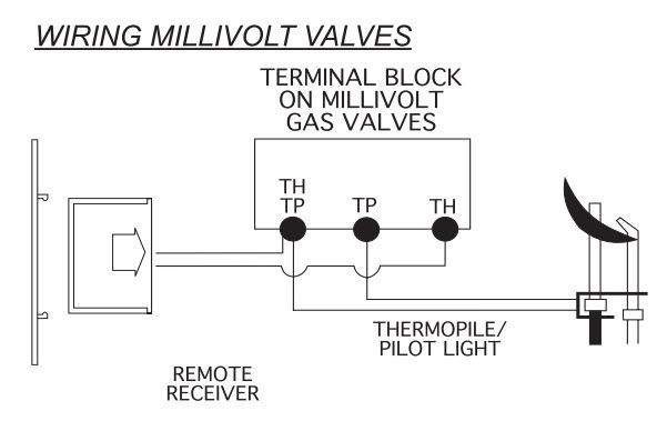 Skytech Batt II/III Heat-N-Glo Fireplace Remote Control