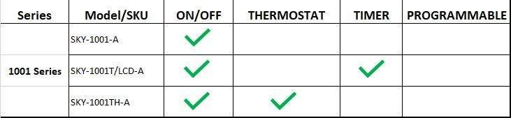 Compatibility table for Skytech 1001 on/off remote models and features