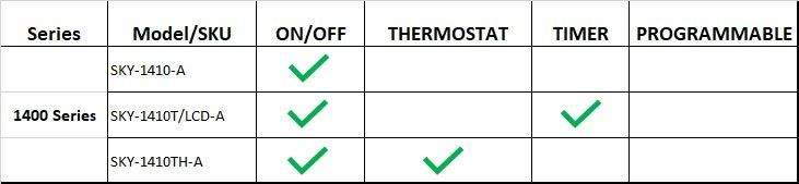 Skytech 1410TH Thermostat Fireplace Remote Control