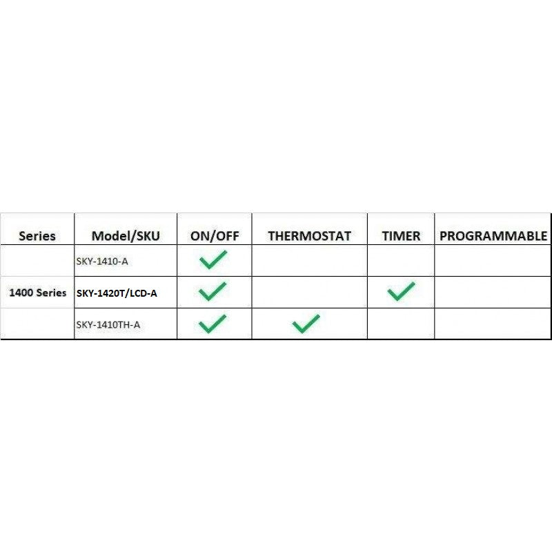 Compatibility chart for fireplace remote series with model rows and check marks