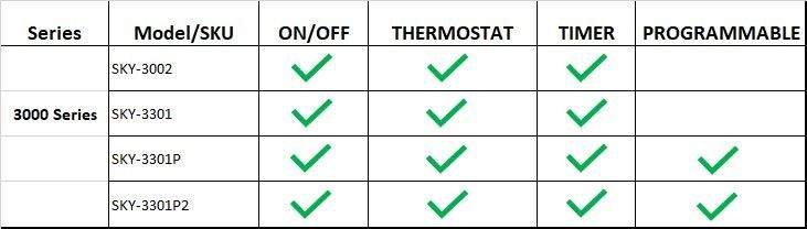 Skytech 3000 series feature chart for ON/OFF, thermostat, timer, and programmable